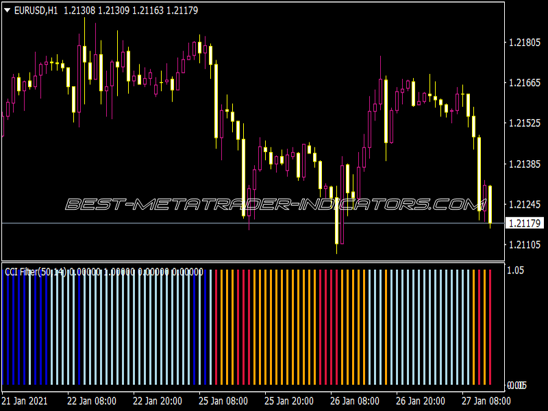 CCI Filter V03 Indicator