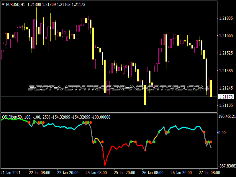 CCI Filter VX 1.01 Indicator