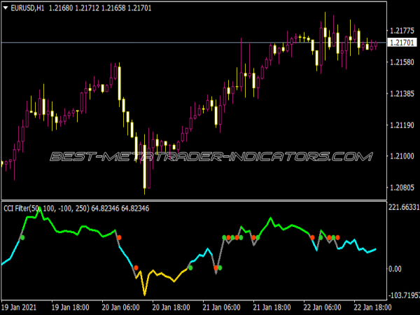 CCI Filter VX1 Indicator
