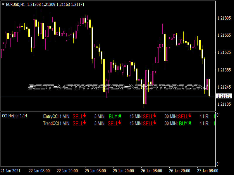 CCI Helper 1.14 Indicator
