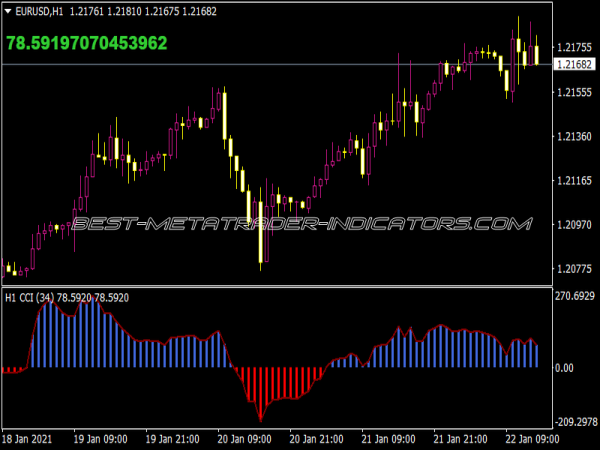 CCI Histo Alerts MTF Text Indicator