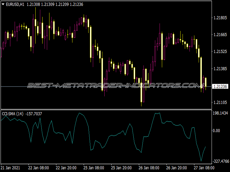 CCI MA Indicator