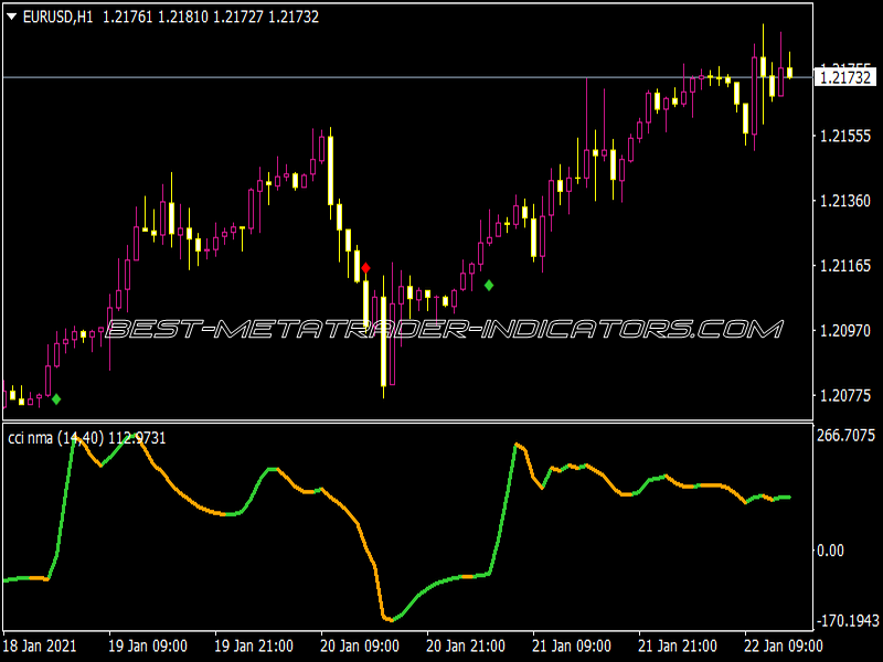 CCI NMA Level Crossing Alerts Arrows Indicator