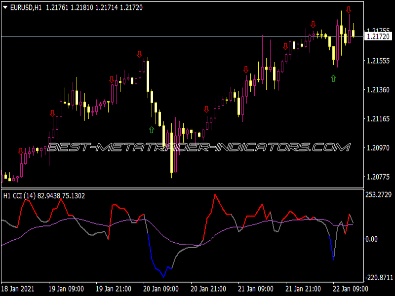 CCI NRP Arrows Alerts MTF Indicator