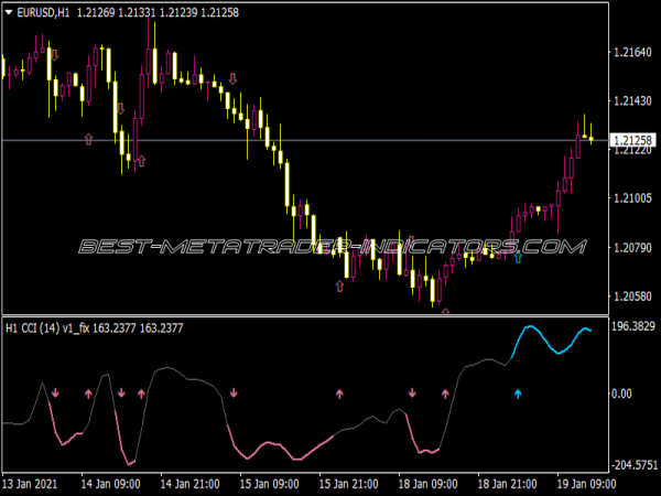 CCI NRP MTF Advanced V1 FIX Indicator