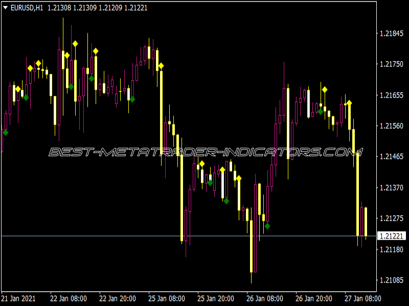 CCI Obos with Confirmation Indicator