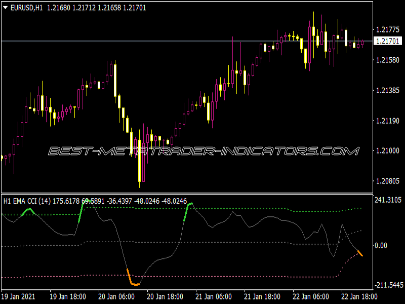 CCI Pre-Filtered Averages FL Arrows NMC Indicator