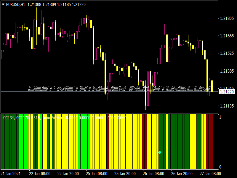 CCI RSI Bar FX Prime Kino all in One V2M Indicator