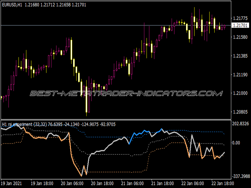 CCI Simple Experiment Extended FL Detrended Indicator