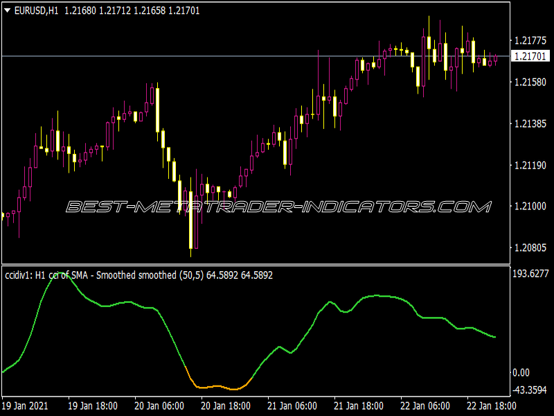 CCI Study 2.02 NRP MTF NMC Indicator