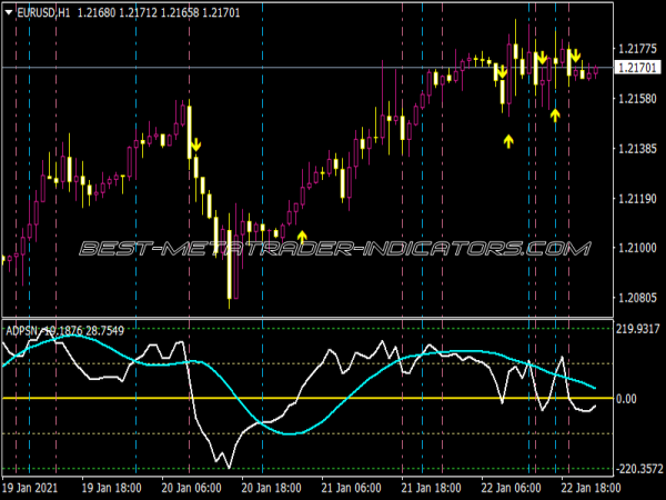 CCI T3 MA Cross Arrows Lines Alerts Indicator