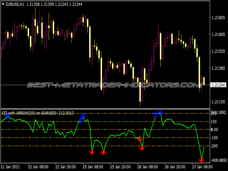 CCI with Arrow Indicator