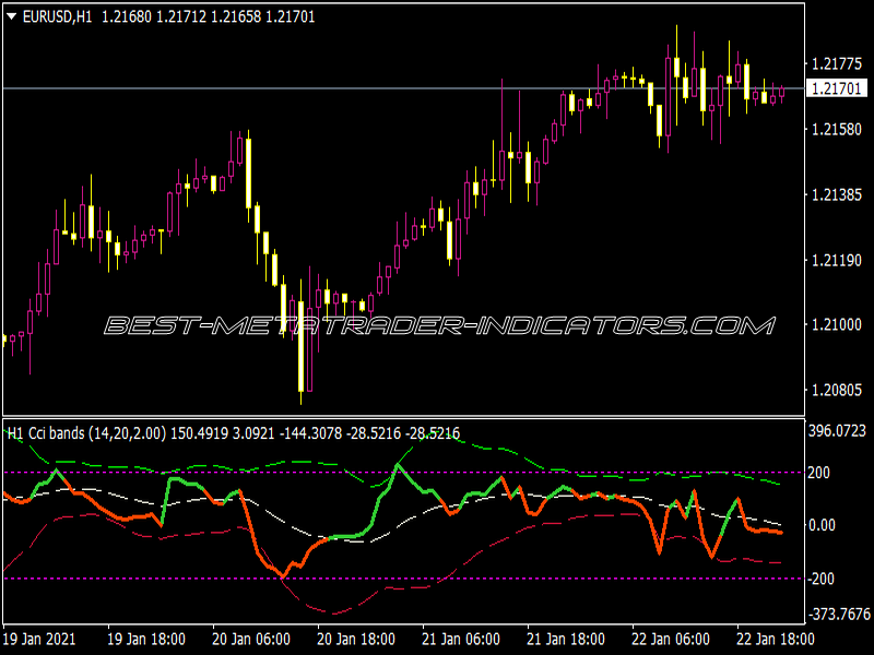 CCI with Bands Arrows MTF Indicator