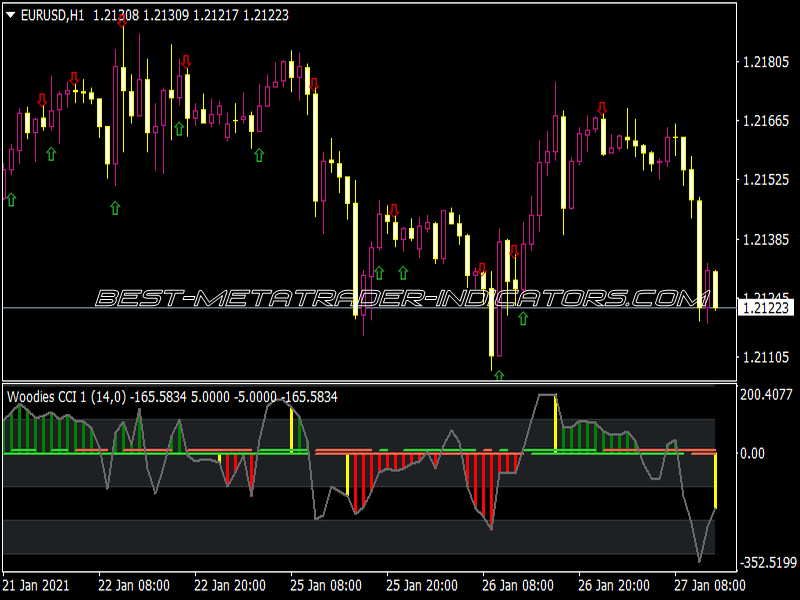 CCI Woodie 2 Arrows Indicator