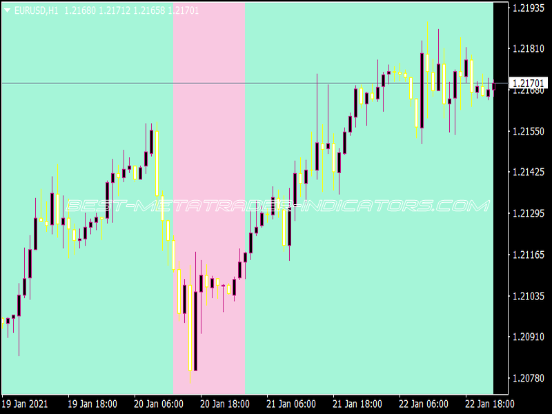 CCI Zones NMC Indicator