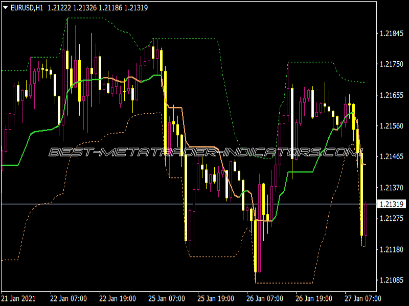 CFB Channel Indicator