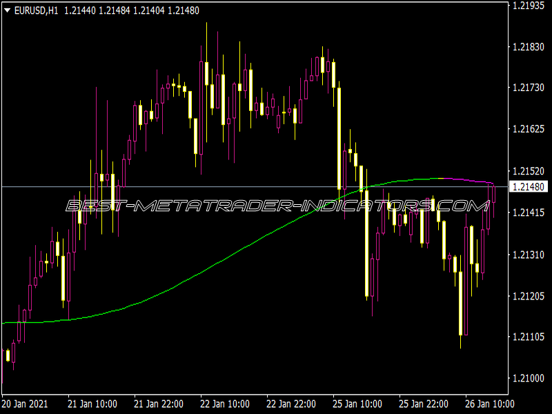 Color MA BD V8 Indicator