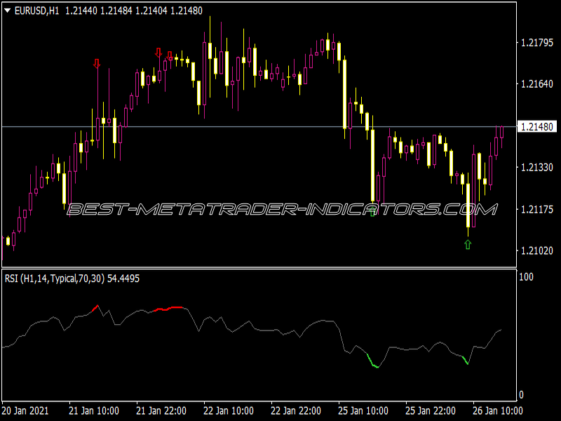 Color RSI with Allert Indicator