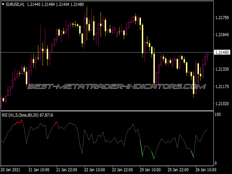 Color RSI Indicator for MT4