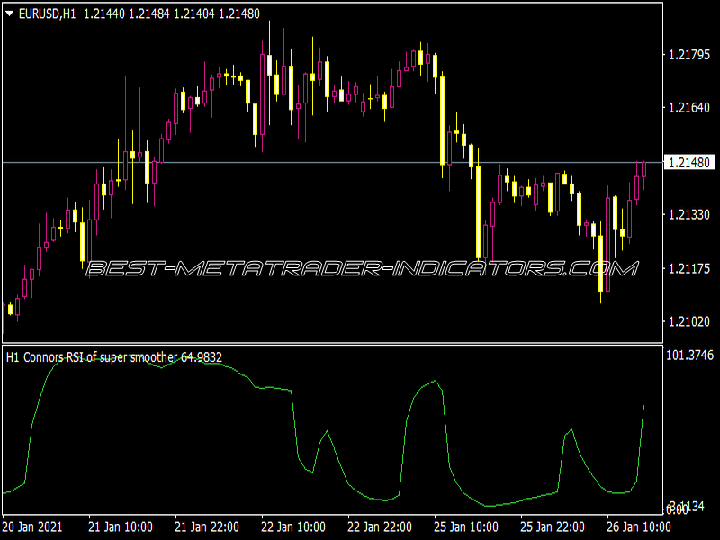 Connors RSI of Super Smoother MTF 1.1 Indicator