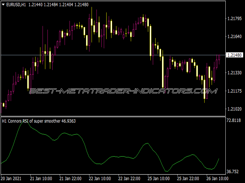 Connors RSI of Super Smoother MTF Alerts Arrows Indicator