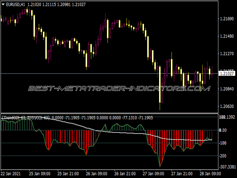 Double CCI with SMA Bobslow VK Cross Alert Arrows Indicator