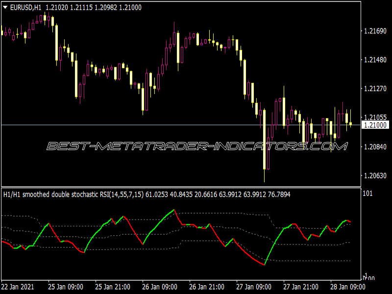 Double Stochastic RSI Multicolor Filtered 2.0 Indicator