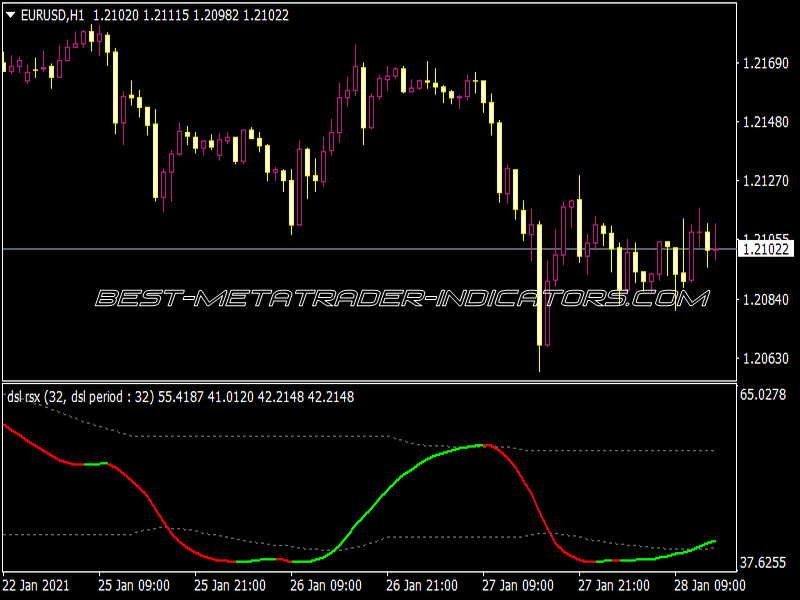 DSL All RSI MTF Indicator