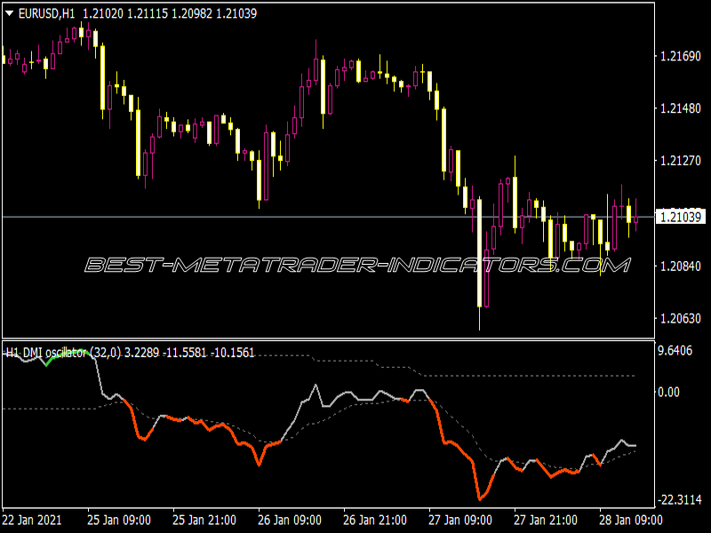 DSL DMI Oscillator for MT4
