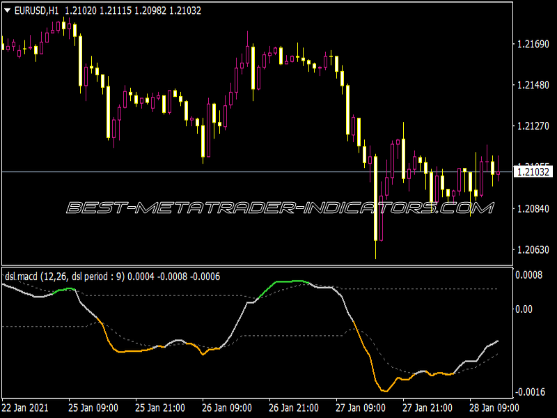 DSL MACD Divergence Indicator for MT4