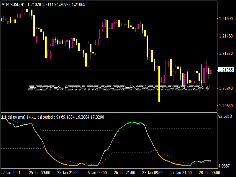 DSL RSI OMA Indicator