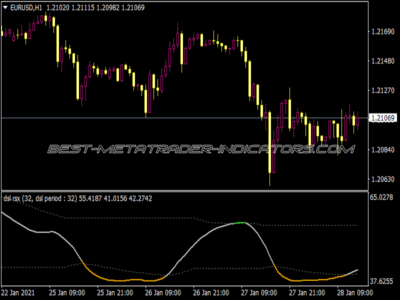 DSL RSX Indicator