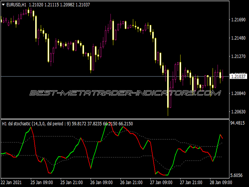 DSL Stochastic MTF 1.1 Indicator