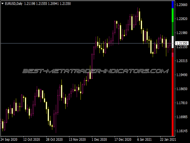 Gold Bug Break Out Box Indicator