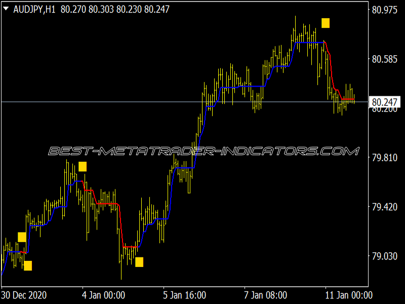 Half Trend Trading Indicator for MT4