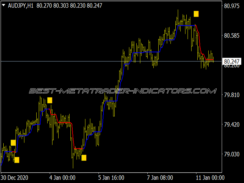 Half Trend Trading Indicator