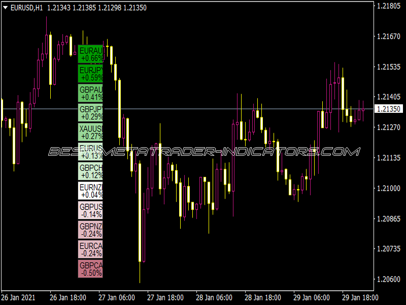 Heatmap Indicator