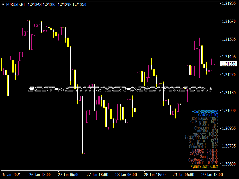 I Uroven Zero V4 Indicator