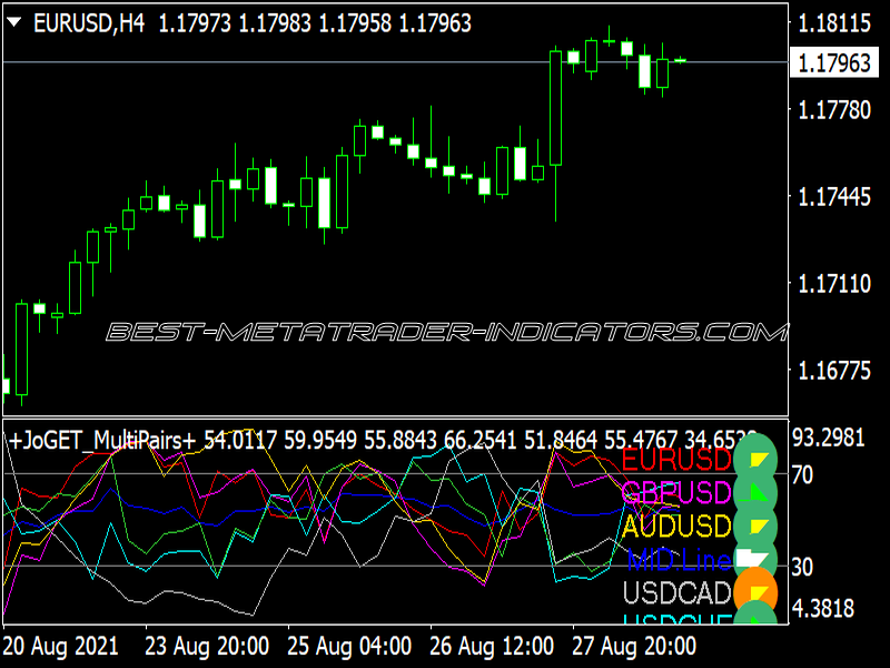 JoGET Multi Pairs 600 on RSI Indicator for