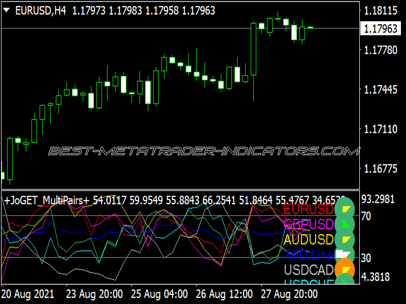 JoGET Multi Pairs 600 on RSI Indicator