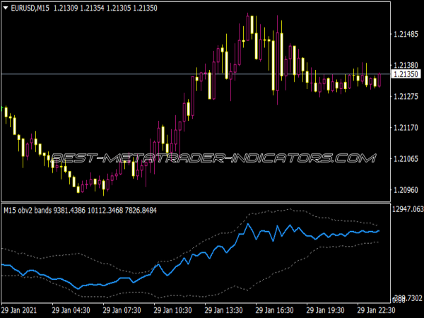 OBV 2.1 Bands Arrows Indicator
