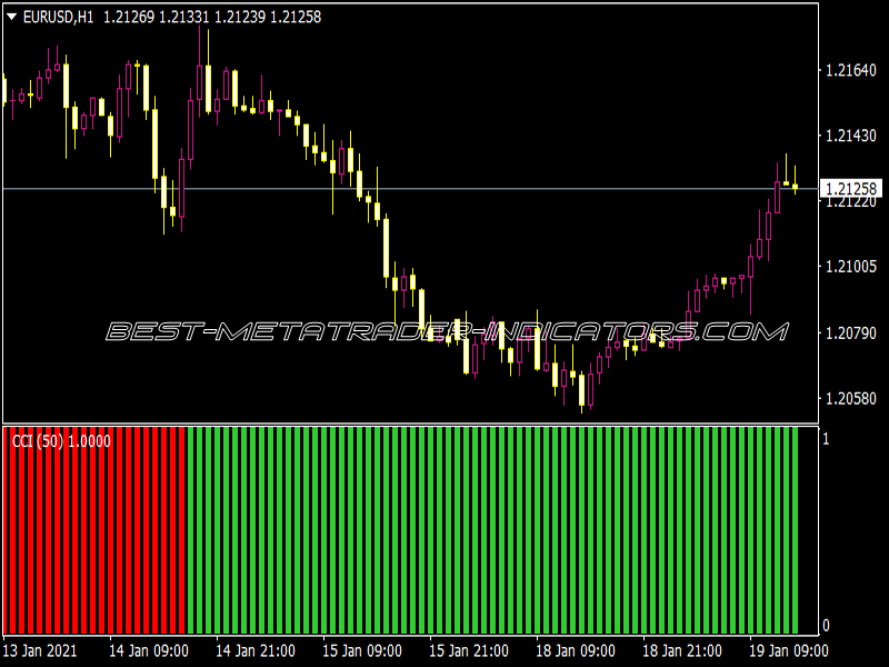 Forex factory indicators for mt4 demo raft strategy investing reviews