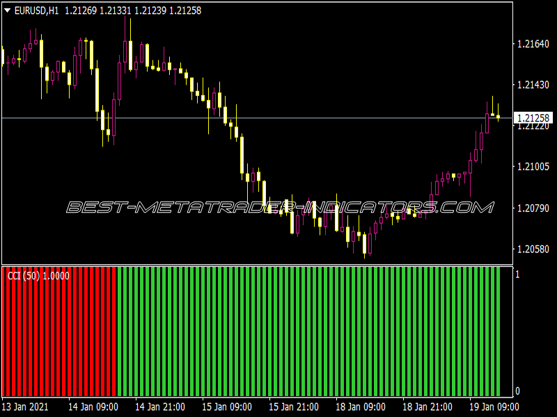 OS Histo Arrows Alerts