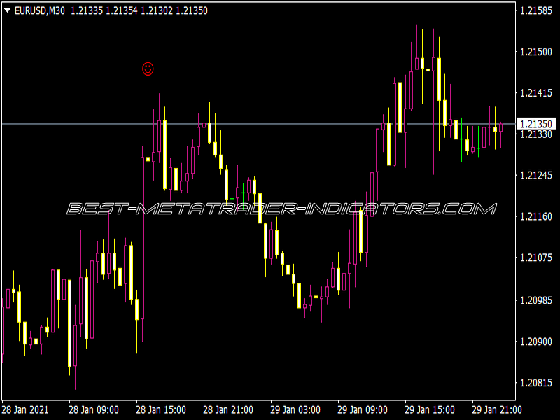 Pinbar Detector Indicator