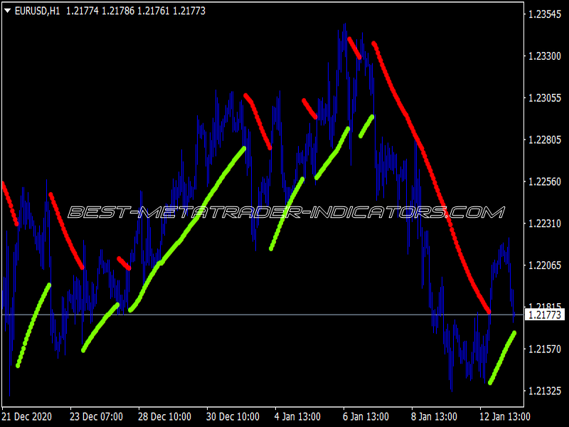 SAR of NEMA Indicator