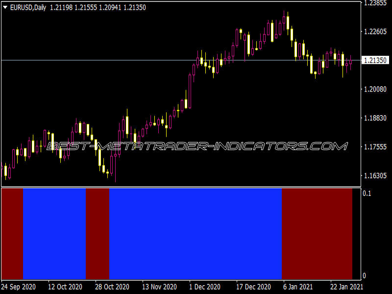 Trend PRO Indicator