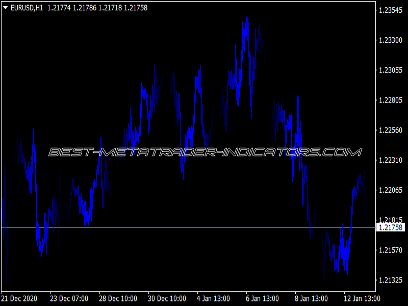 Tro RSI 2 Win 5TF Dot Indicator