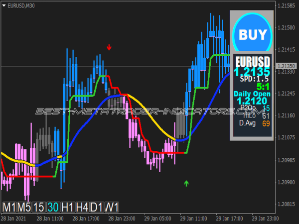 X-Xardfx 17 Indicator