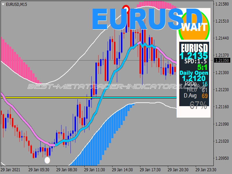 X-Xardfx 38 Indicator