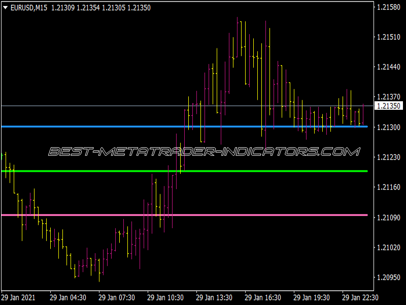 X-Xardfx ADR D1 Indicator